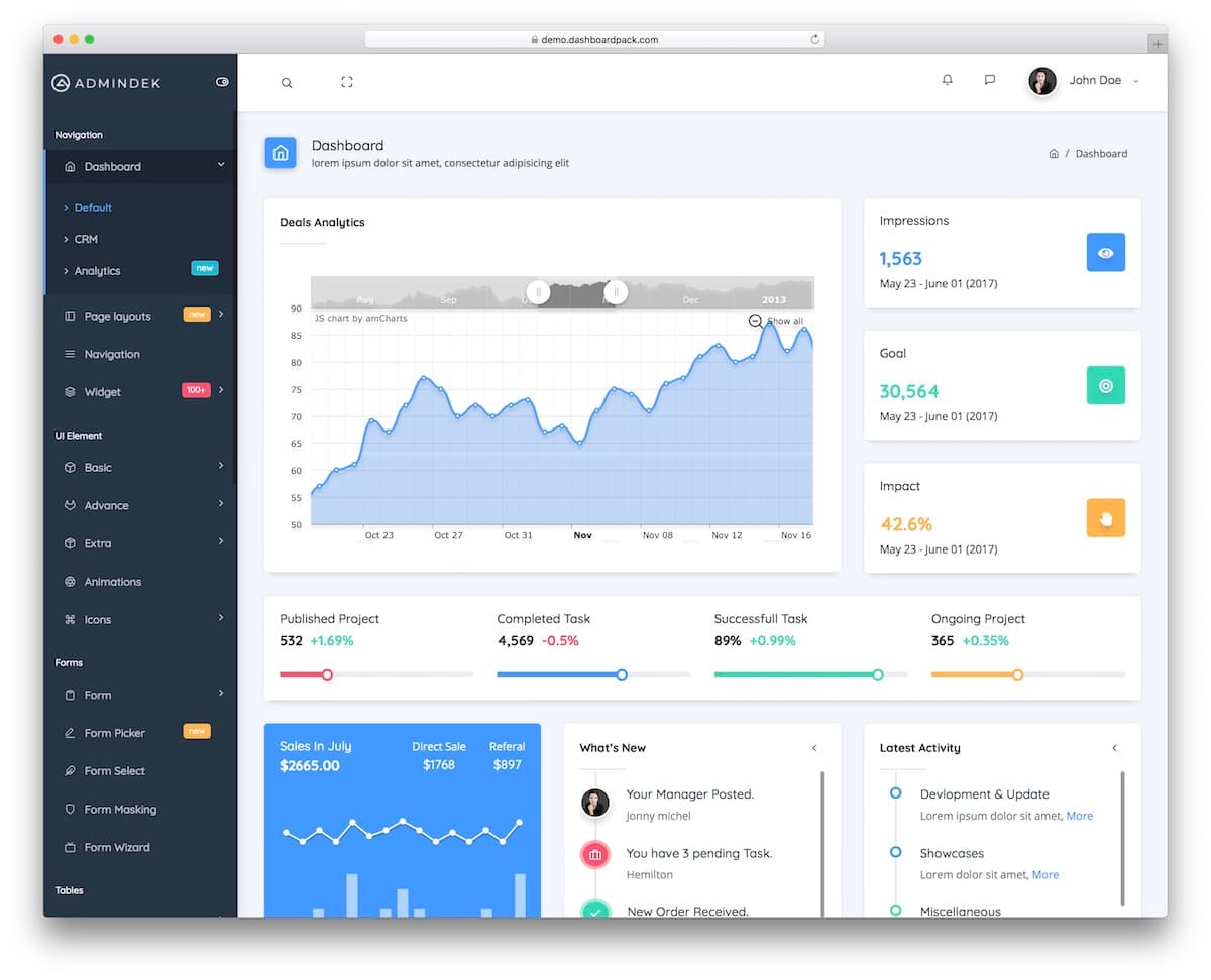 Dashboard Analytics Pro