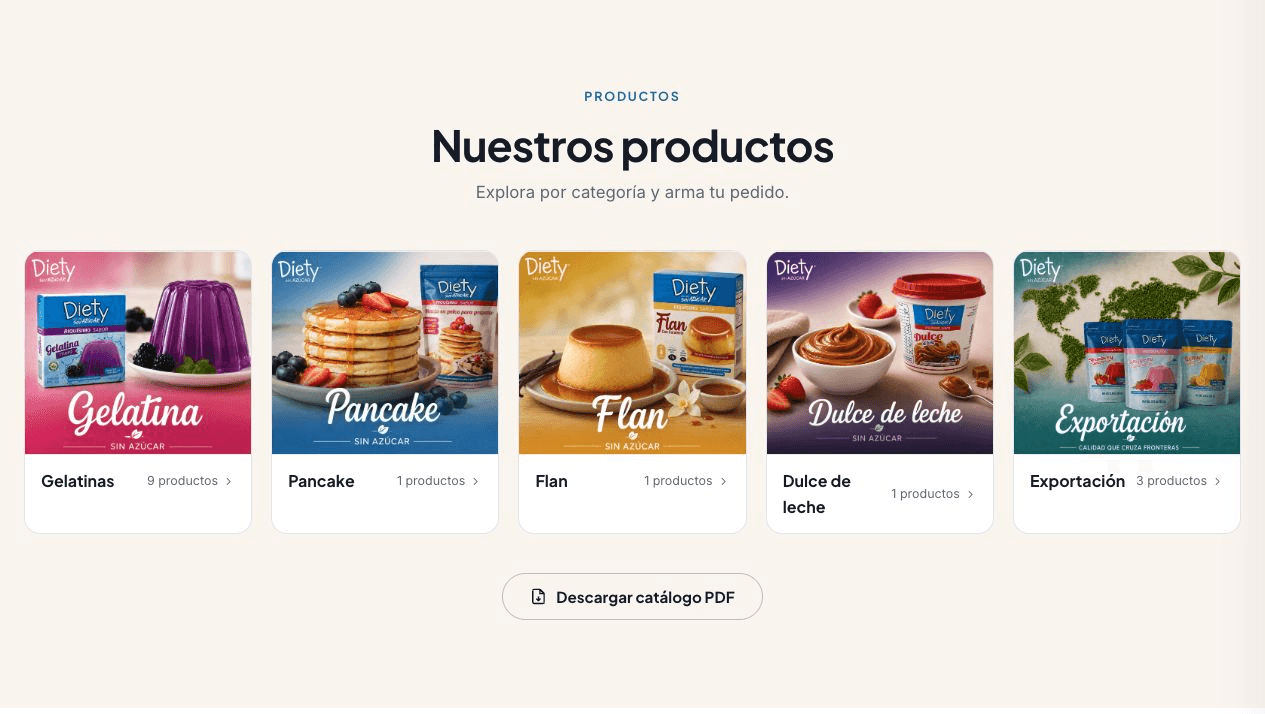 Productos y categorías · DIETY Ecuador